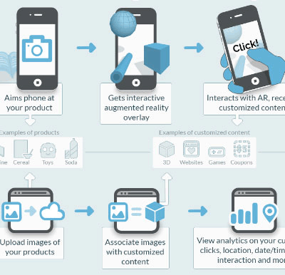 Augmented Reality Tech Package